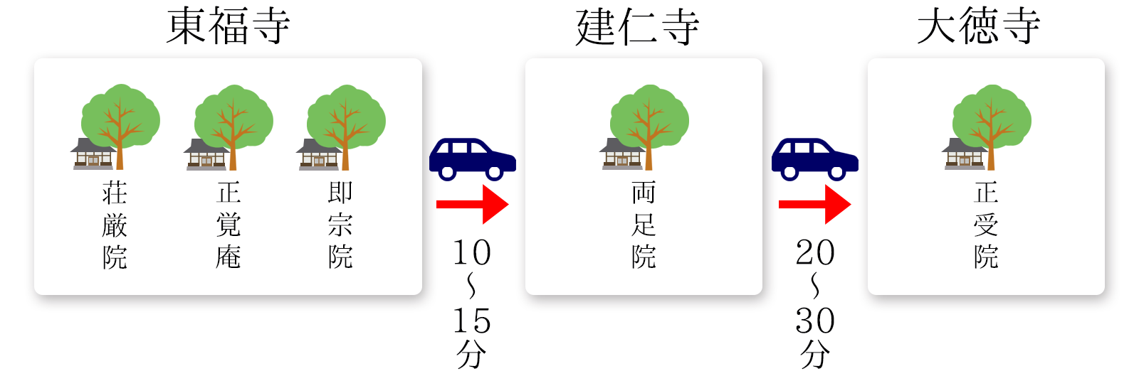 flowcource 樹木葬の見学プログラム
